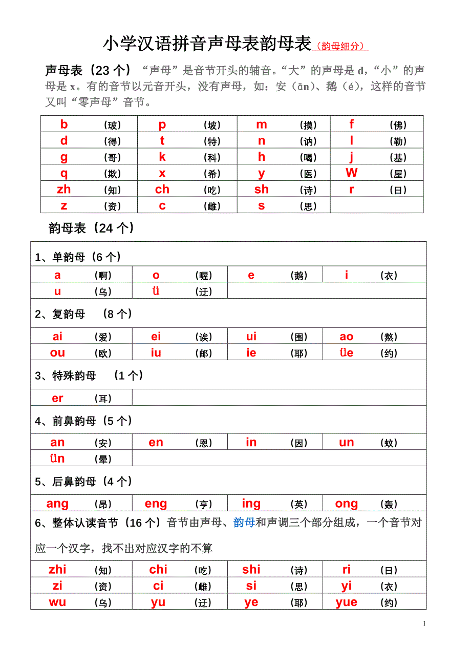 小学生声母表和韵母表(精练版)_第1页