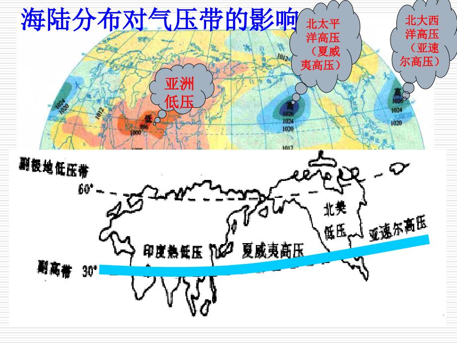 海陆分布对大气环流的影响课件(终稿)_第4页