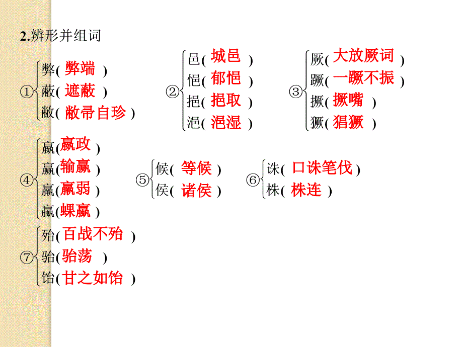 语文1.2《六国论》课件(鲁人版必修4)_第3页