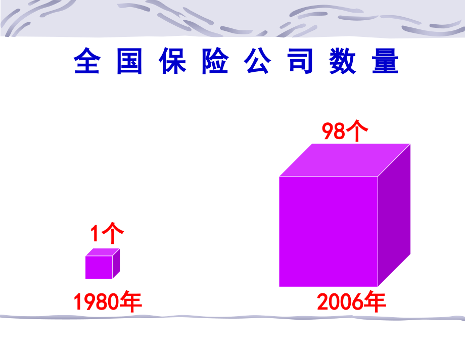 2007年吉林大学经济学院保险学_第3页