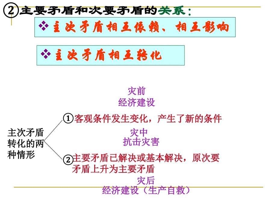 用对立统一的观点看问题0k_第5页