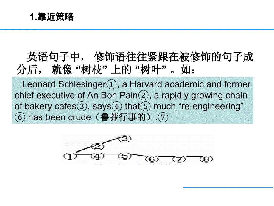 考研英语长难句树形阅读法_第4页