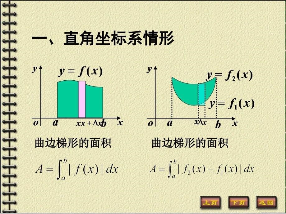 定积分应用平面图形面积_第5页