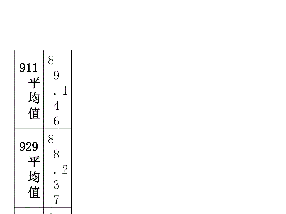 2012届高三语文第一次模拟考试试题及答案_第2页