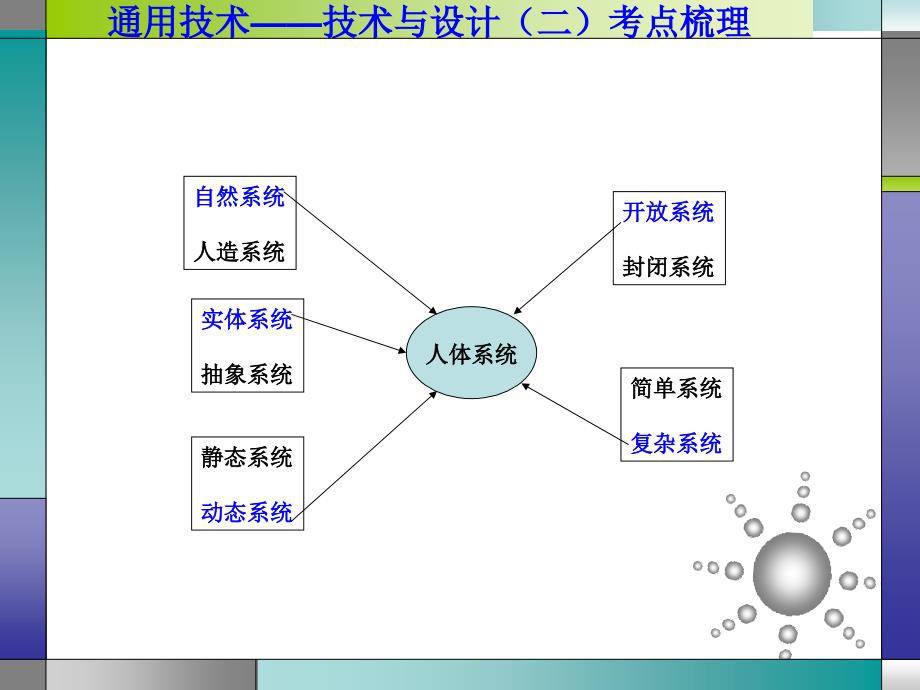 通用技术知识点梳理4_第2页