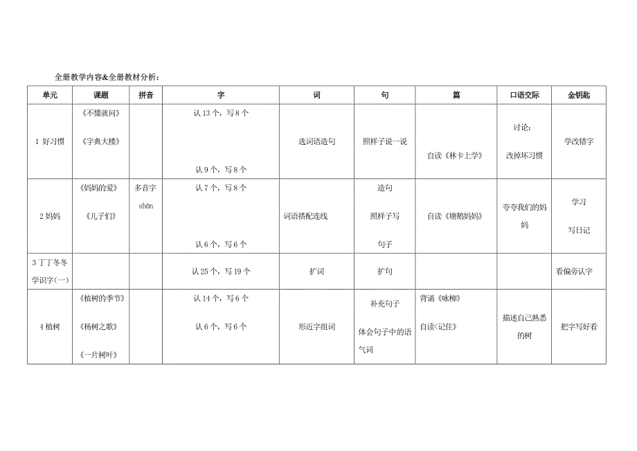 小学语文(北师大版)二年级下册教学设计教材分析_第1页