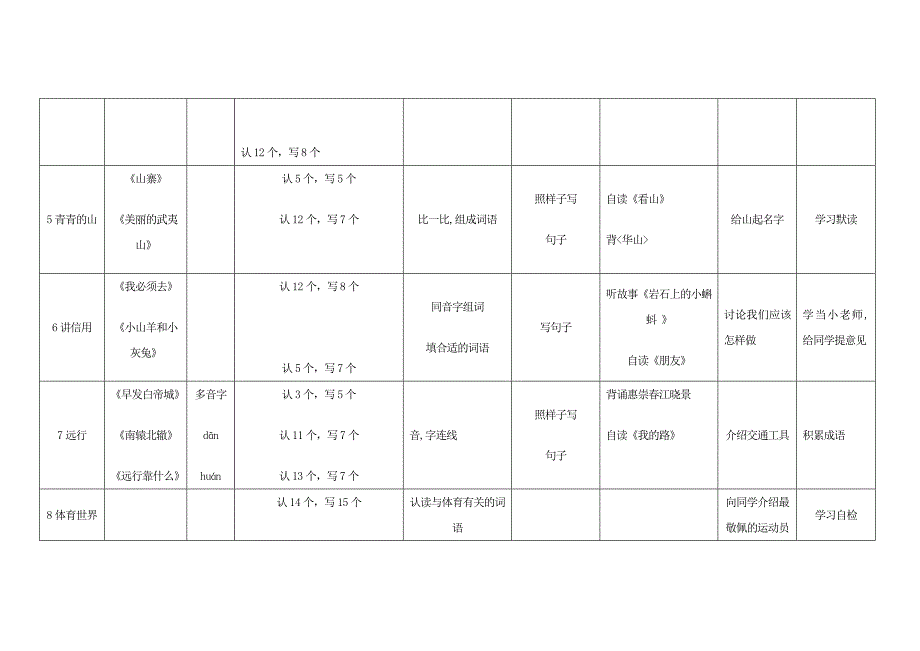 小学语文(北师大版)二年级下册教学设计教材分析_第2页