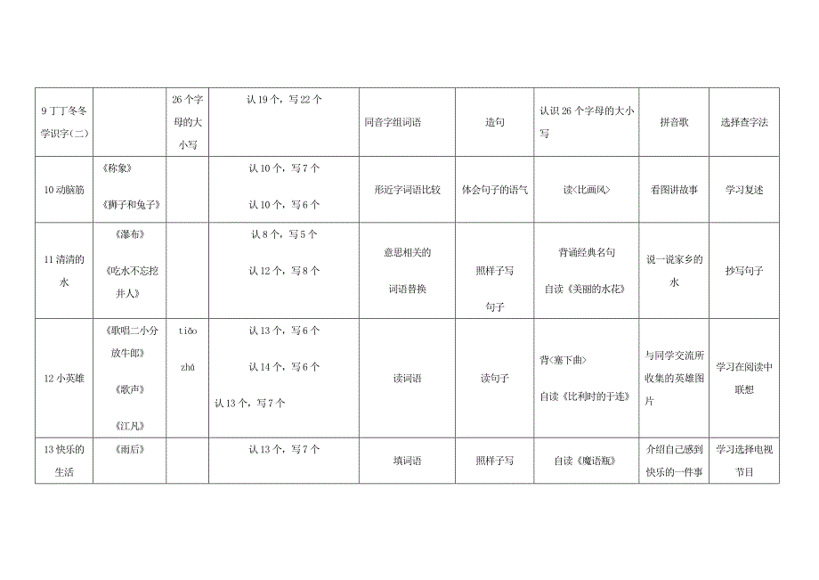 小学语文(北师大版)二年级下册教学设计教材分析_第3页