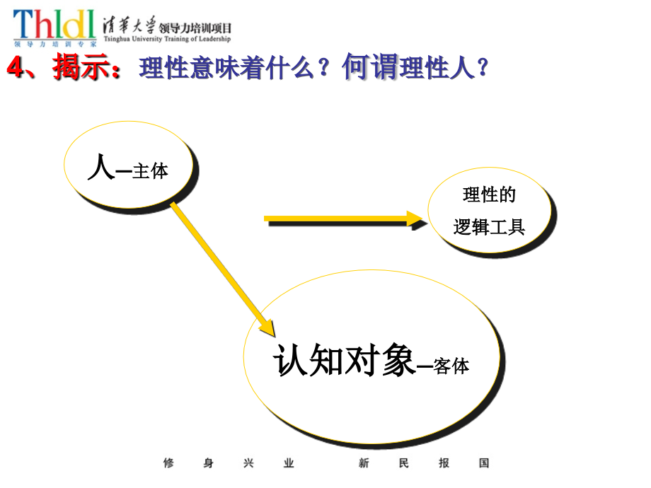 市场营销-国学思维与顾客优势赢销_第2页