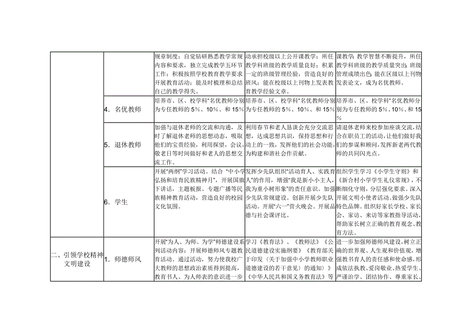 新合村小学党支部三年工作规划一览表_第2页