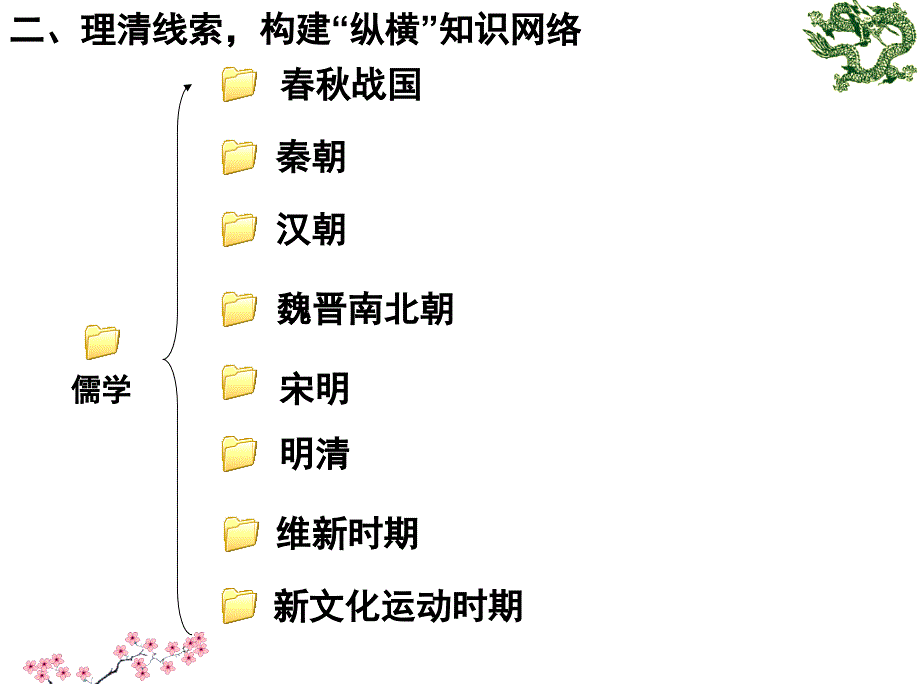 宁波提高学生学习能力课例_第4页