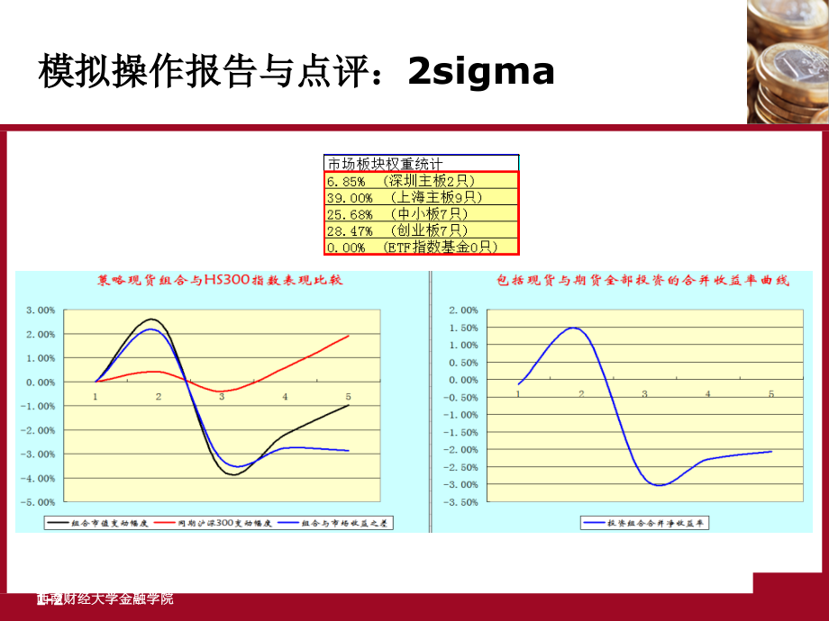 衍生金融工具与对冲基金(西财)_第2页