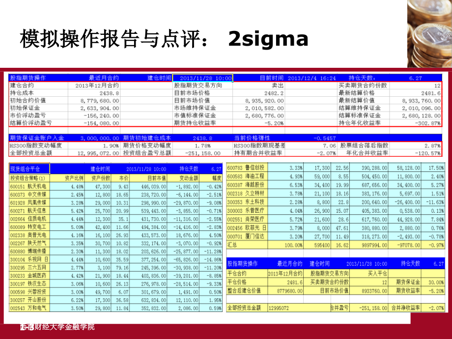 衍生金融工具与对冲基金(西财)_第3页