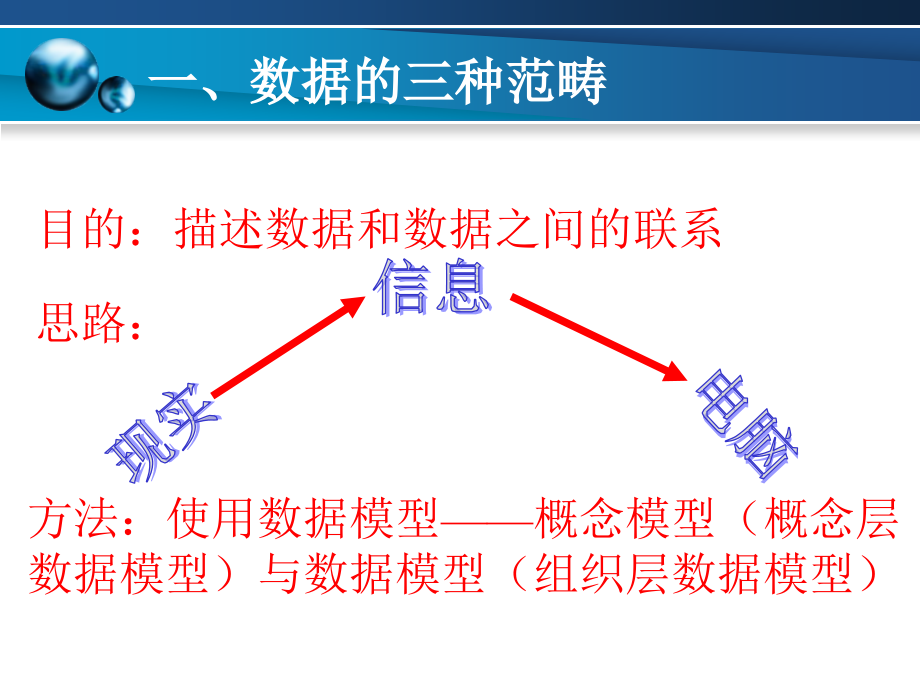 数据模型和三层模式数据库_第3页