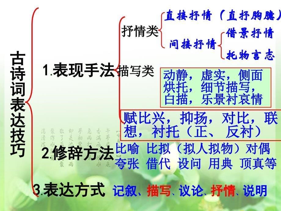 诗歌鉴赏之表达技巧zw_第5页