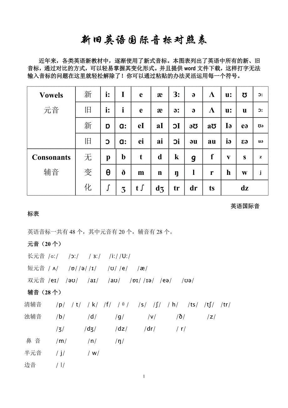 新旧音标对照及最新英语国际音标表附字母组合对照_第1页