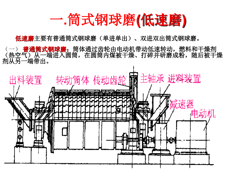 锅炉原理课程图片磨煤机及制粉系统_第2页