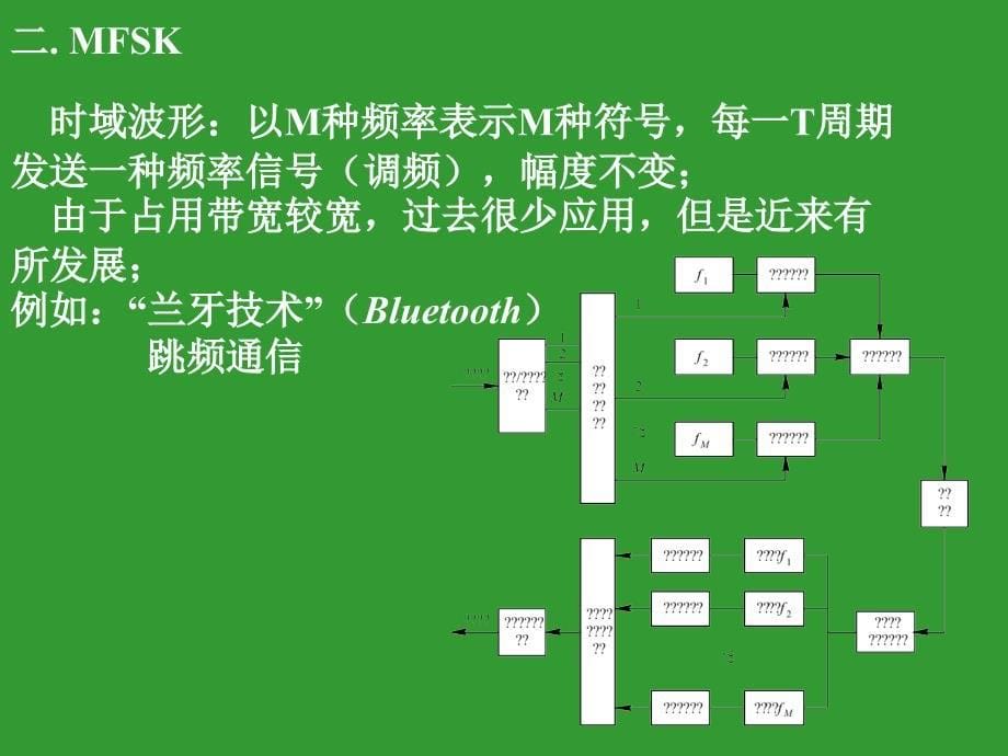 现代通信-22载波传输2_第5页