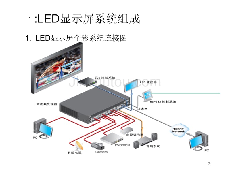 福州威榕视听LED显示屏关键指标培训_第2页