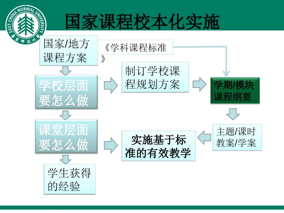 期昆区个人课程纲要观察工具_第3页