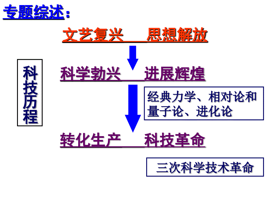 近代物理学的奠基人和革命者(必修)_第2页