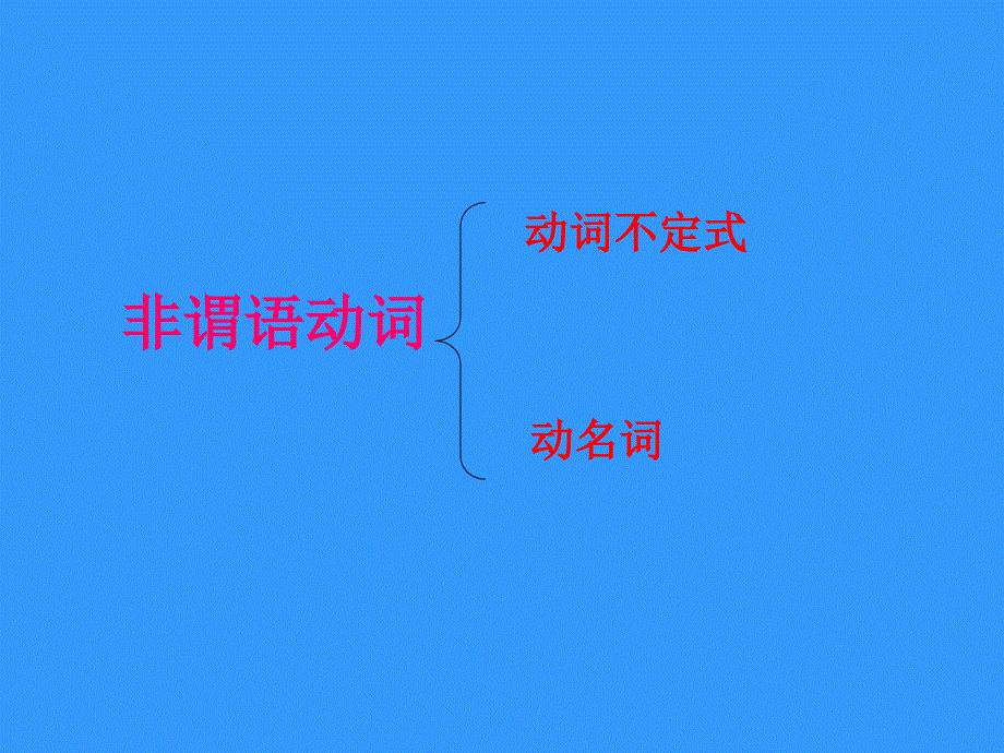 2012年中考英语语法复习—非谓语动词_第3页