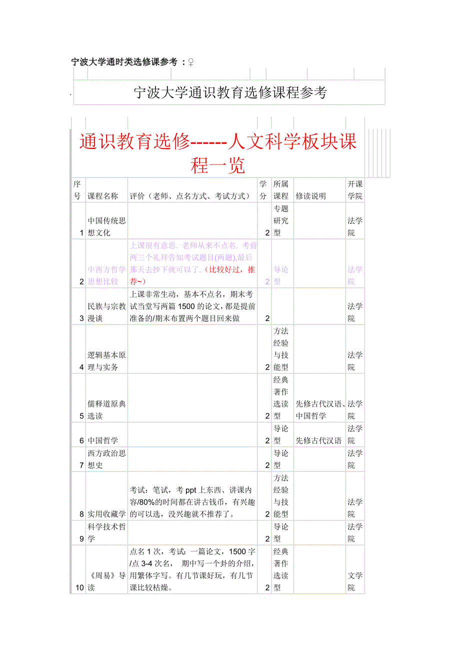 宁波大学选修课参考(10级补充)_第1页