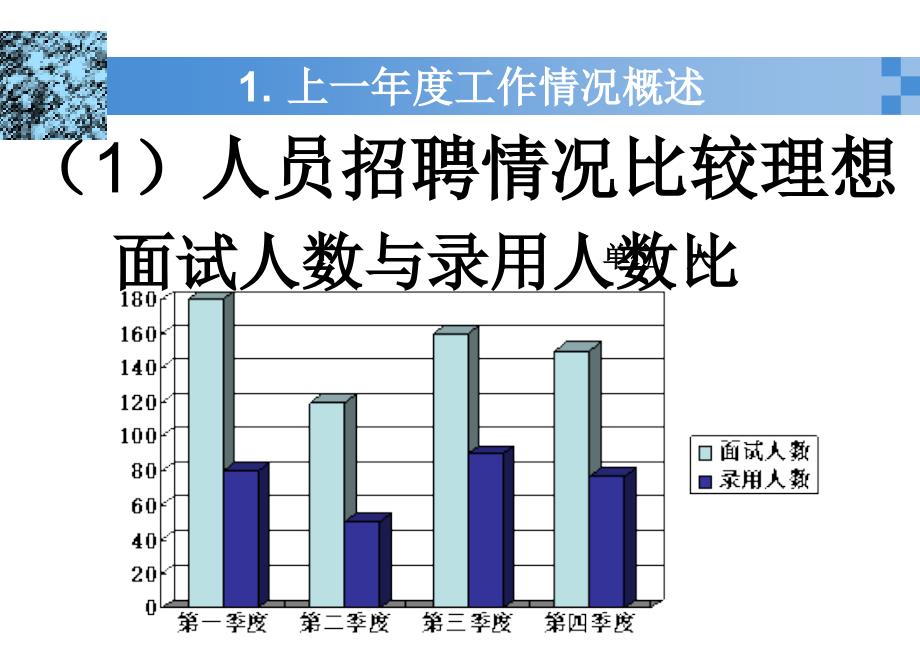 模板人力资源工作总结_第4页