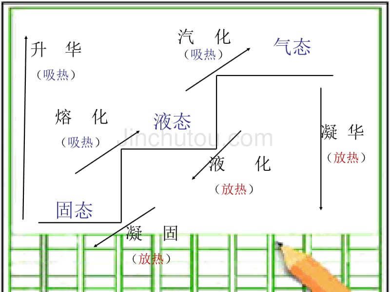 科学水复习课课件(华师版七年级下)_第5页