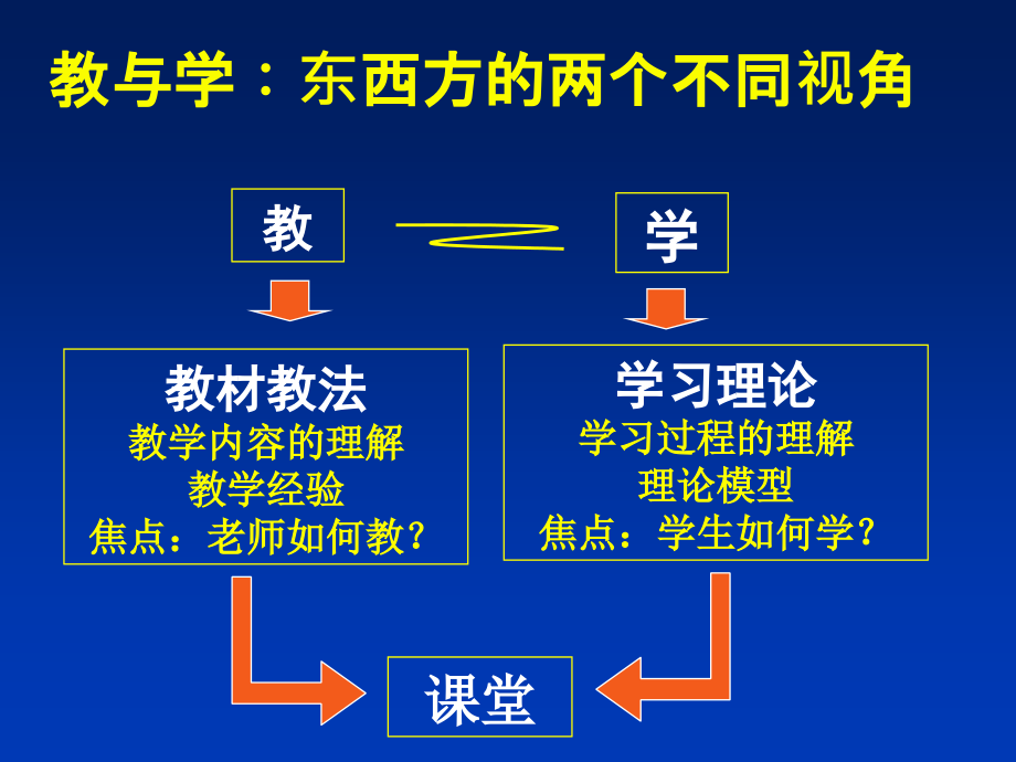 数学课堂教学研究的分析框架_第3页