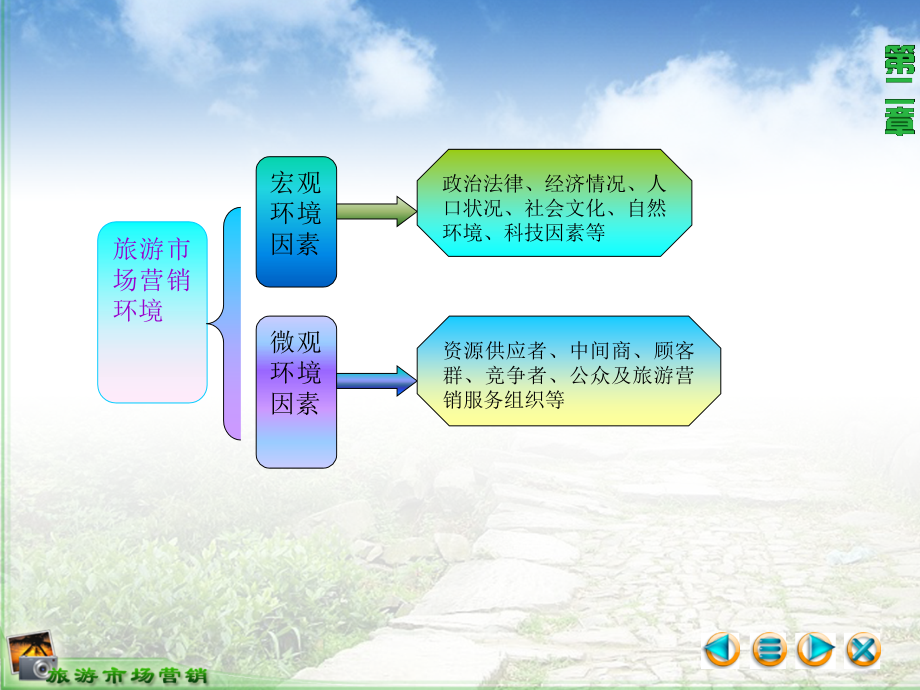 旅游市场营销环境分析与运筹_第4页