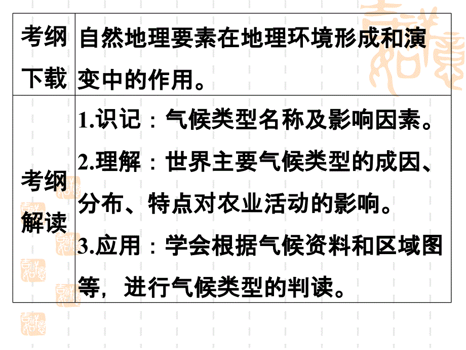 气候及其在地理环境中的作用_第3页