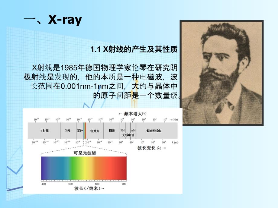 X射线衍射原理及应用_第3页
