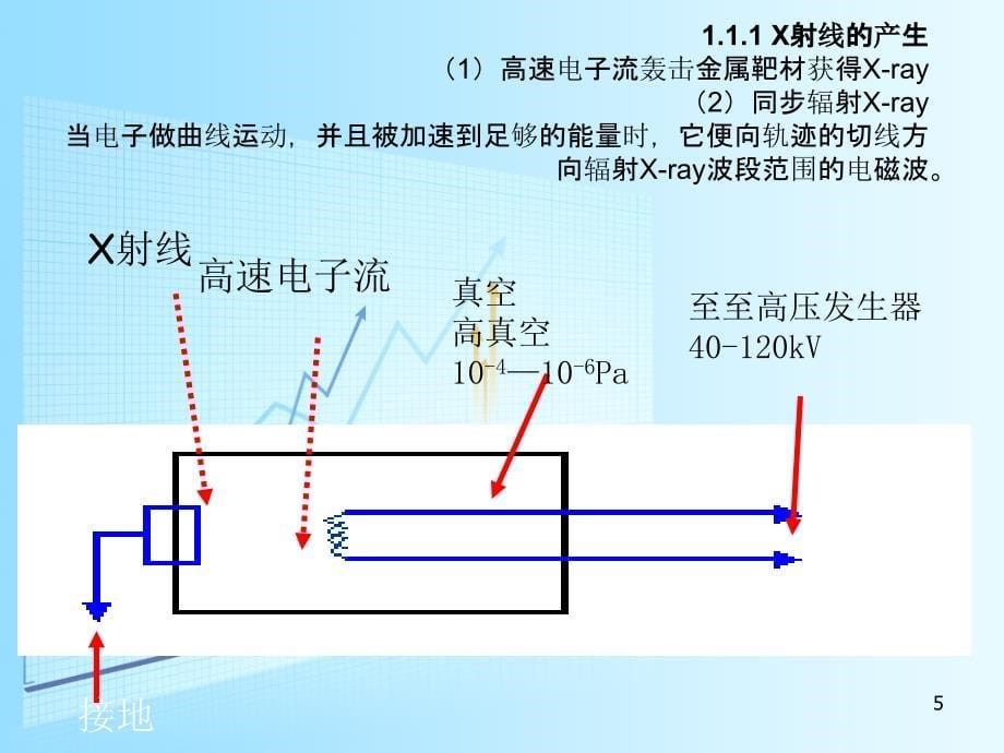 X射线衍射原理及应用_第5页