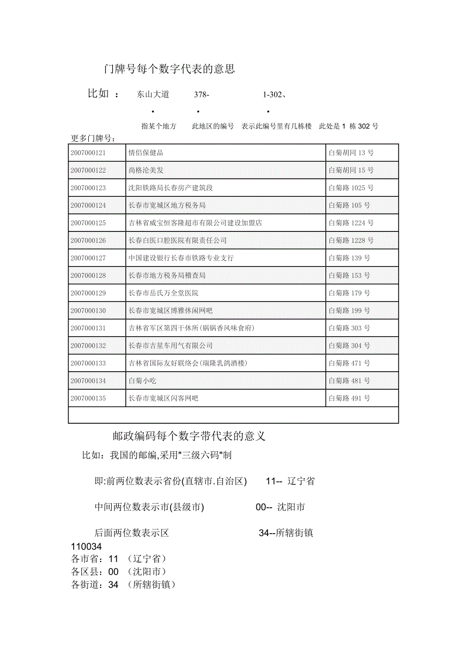 门牌号每个数字代表的意思_第1页