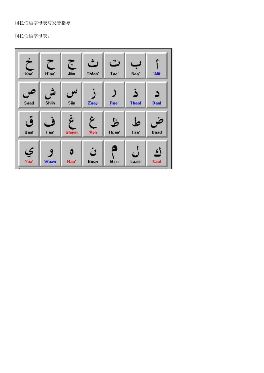 阿拉伯语字母表与发音指导_第1页
