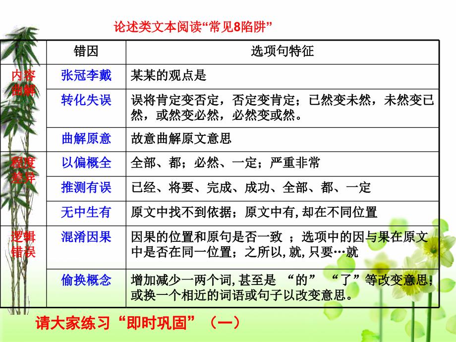 省示范高中用论述类文本阅读“常见陷阱”_第3页