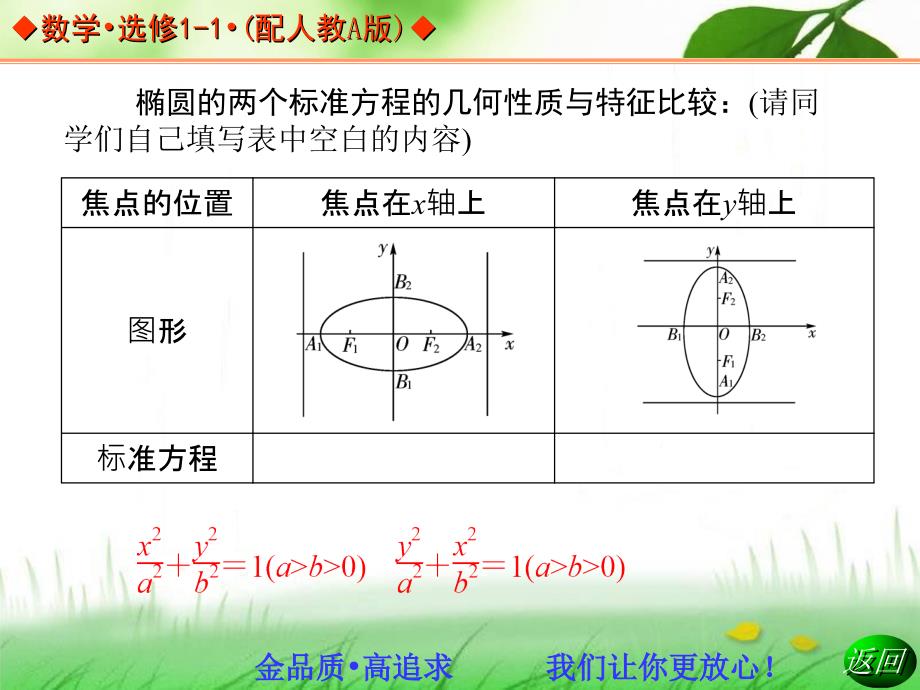 学年高中数学人教版选修同步辅导与检测椭圆的简单几何性质_第3页