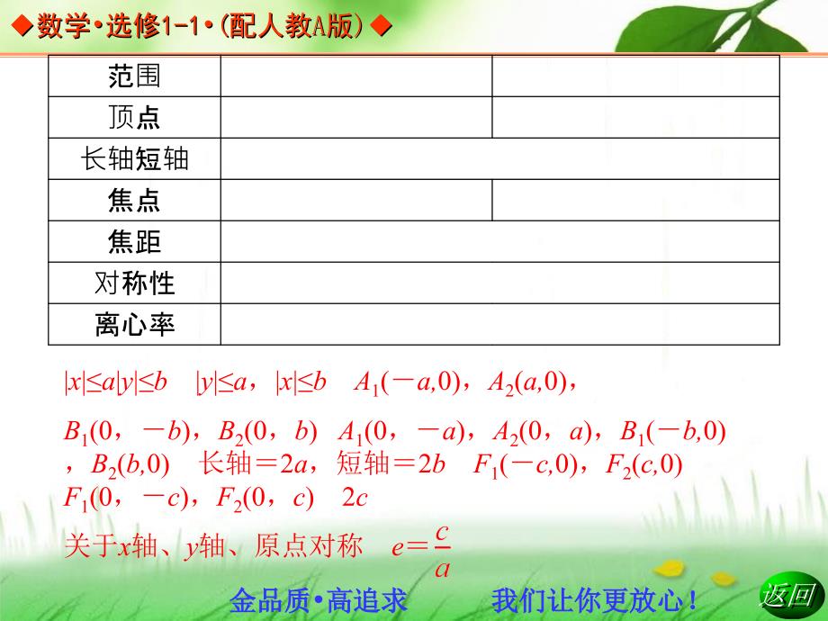 学年高中数学人教版选修同步辅导与检测椭圆的简单几何性质_第4页