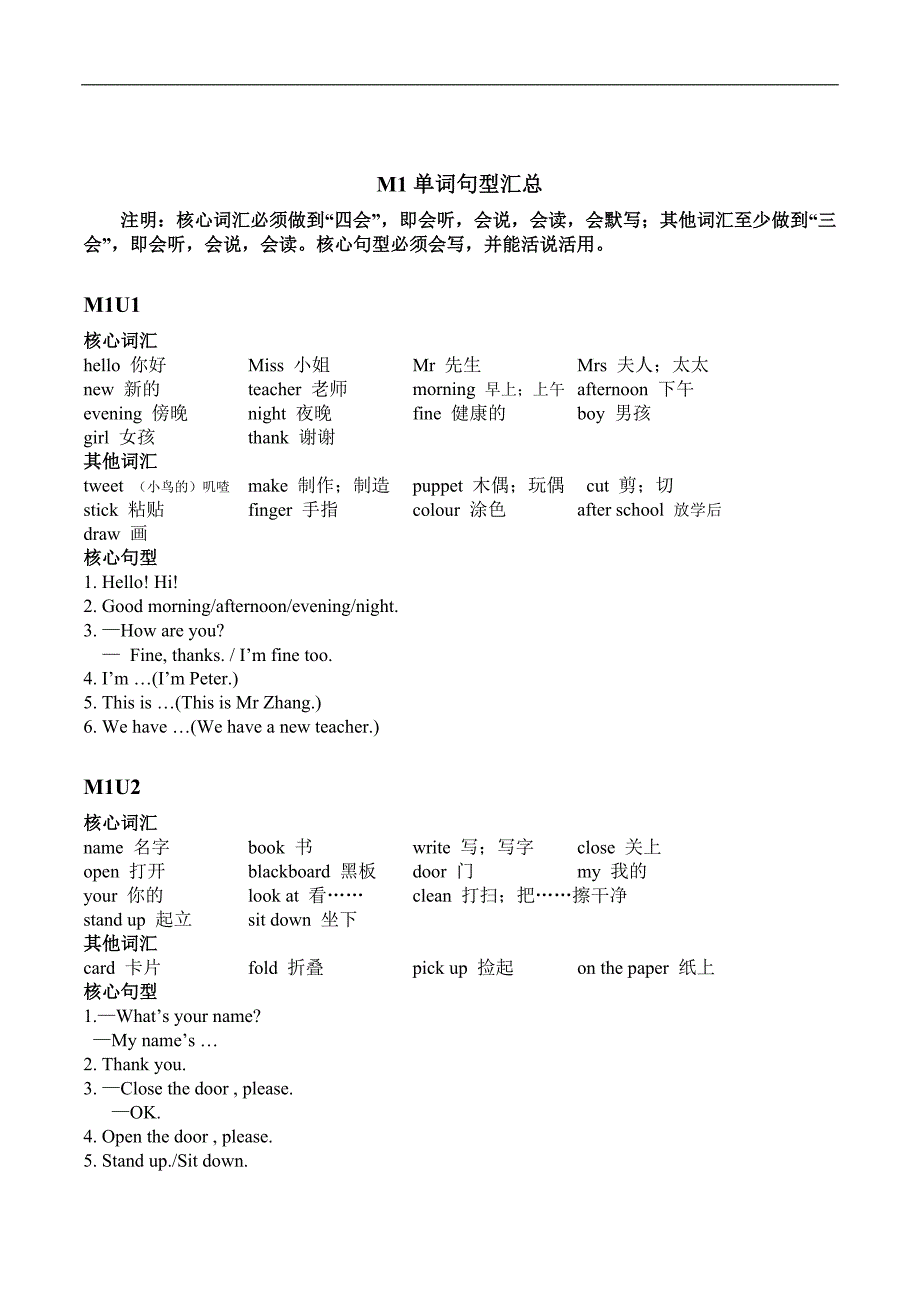 牛津英语上海版3AM1单词句型列表_第1页