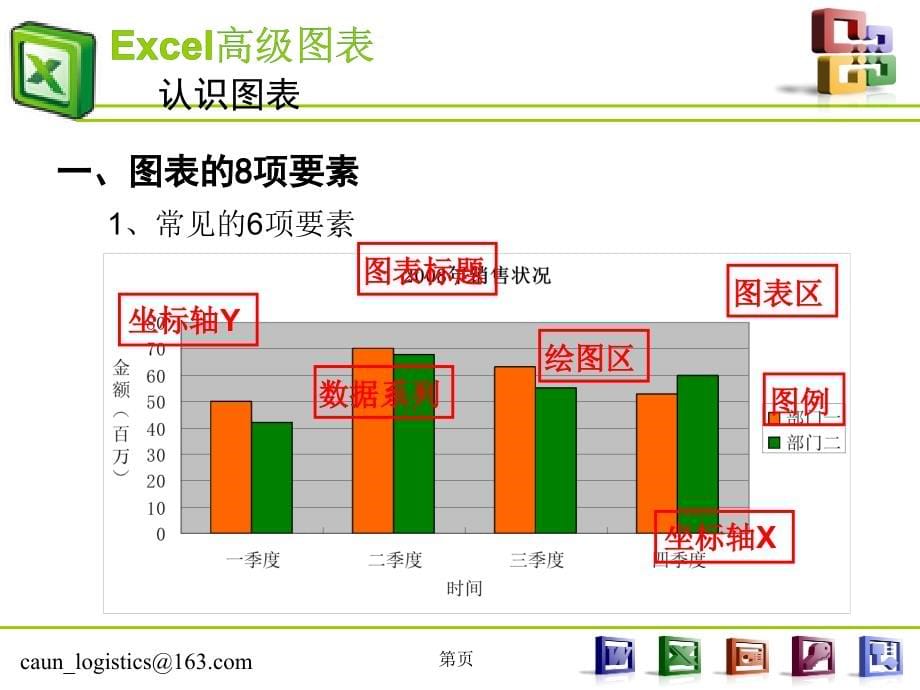 Excel全部制图-14类图解_第5页