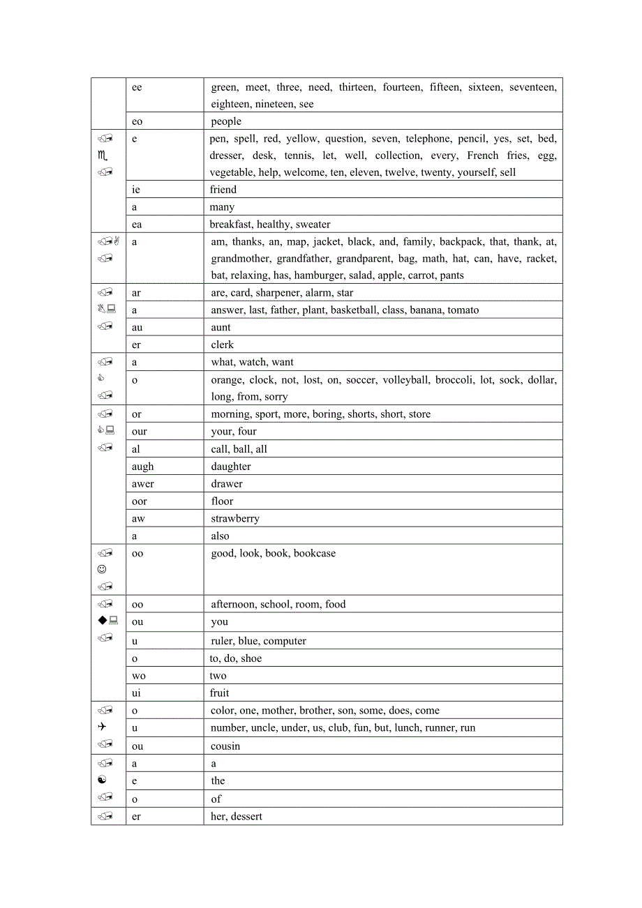 初中英语集中识词的一点想法和做法_第2页