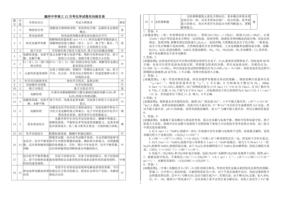 潞河中学高三12月化学试卷双项细目表2_第1页