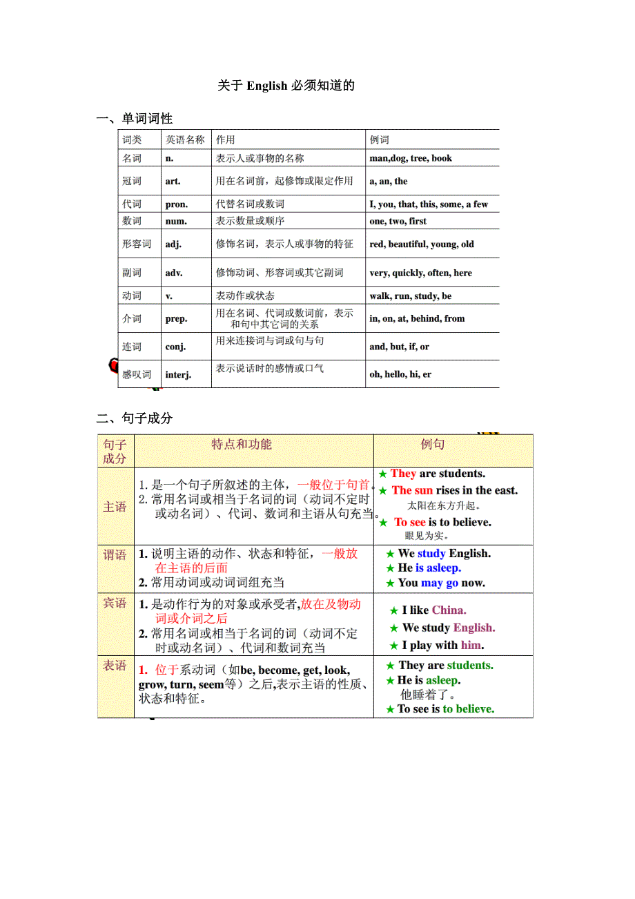 单词词性及句子成分基本讲解_第1页