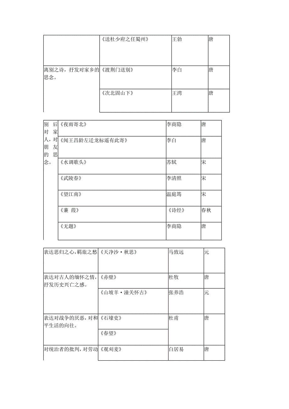 初中语文古诗词鉴赏专题专项复习56页..Convertor_第2页