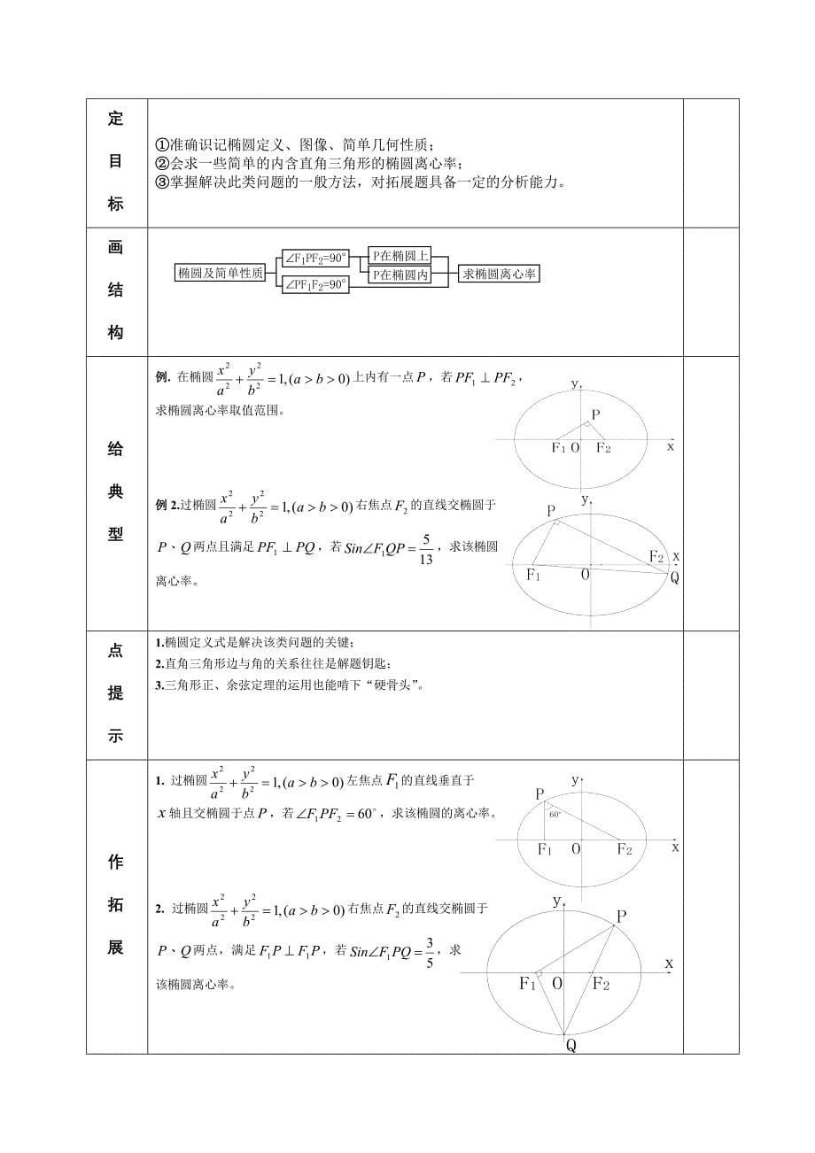 求解含直角三角形的椭圆离心率(公开课教案)_第5页