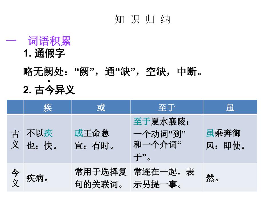 2017中考古诗文必考必练第一部分八年级上册三峡_第3页