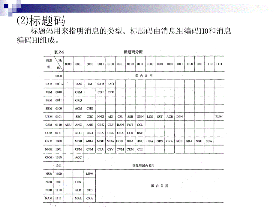 信令的电话用户部分_第4页