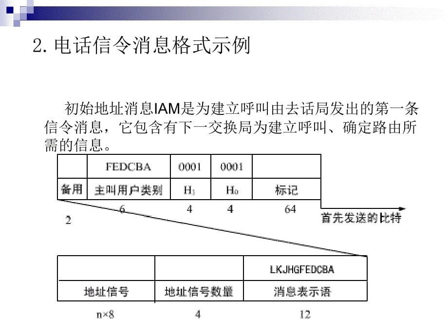 信令的电话用户部分_第5页