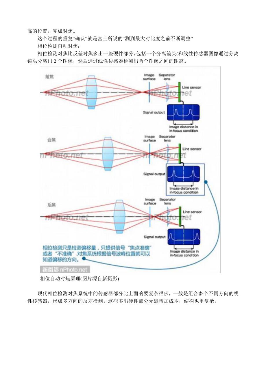 反差式自动对焦与相位检测对焦原理_第3页